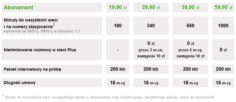 oszczedasz_tylko_sim_plus
