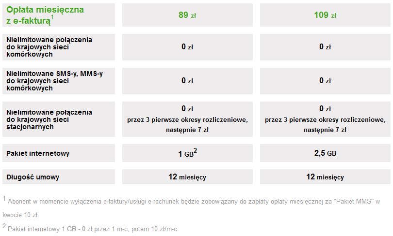 oszczedzasz_bez_limitu_tylko_sim_nowy_numer