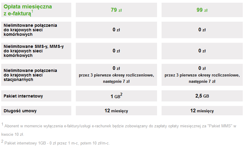 oszczedzasz_bez_limitu_tylko_sim_plus_mnp