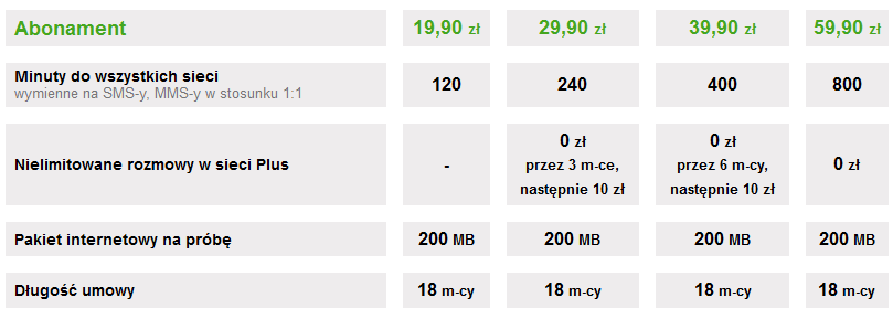 oszczedzasz_tylko_sim_plus_nowy_numer
