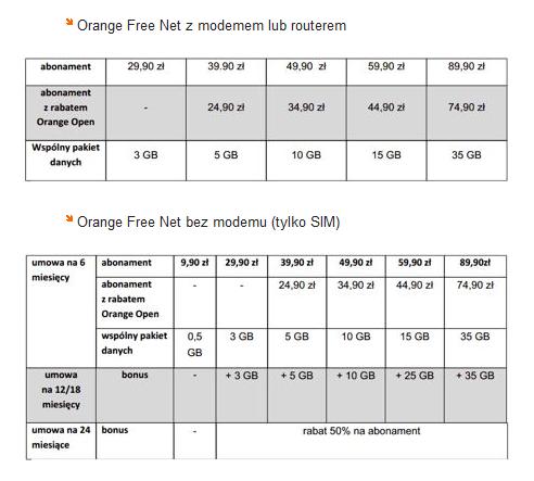 Orange Free Net taryfy