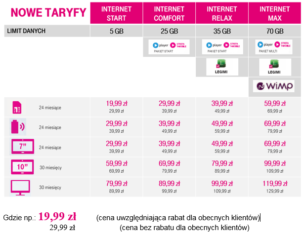 nowe_taryfy_mobilny_internet_jump_family