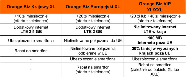 uslugi-dodatkowe-plany-orange-biz-2015