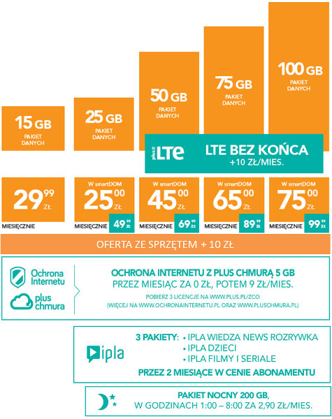 taryfy-internet_JA_LTE_plus