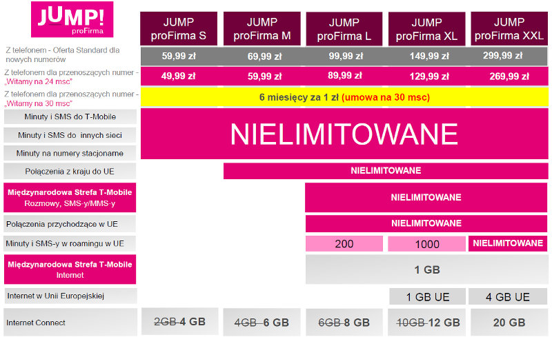 jump-firma-tmobile