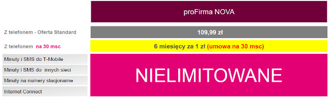 profrima-nova-nielimitowane