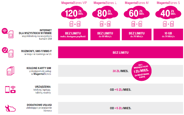 magenta biznes oferta dla firm magenta biznes oferta dla firm