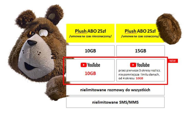 ekstra pakiet 10 gb na transfer z you tube - plush abonament ekstra pakiet 10 gb na transfer z you tube - plush abonament