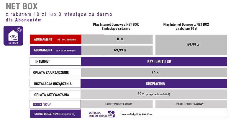internet play net box cennik abonament promocja internet play net box
