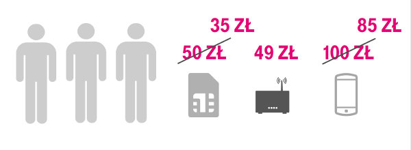 abonament rodzinny oferta rabaty w T-Mobile abonament rodzinny oferta rabaty