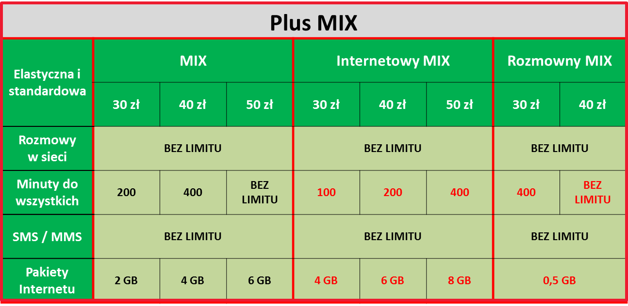 plus mix ceny oferta taryfy plus mix cennik oferta